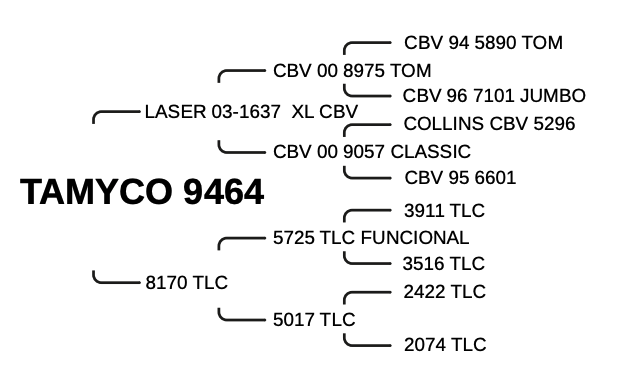 TAMYCO 9464 – “EMERALD”