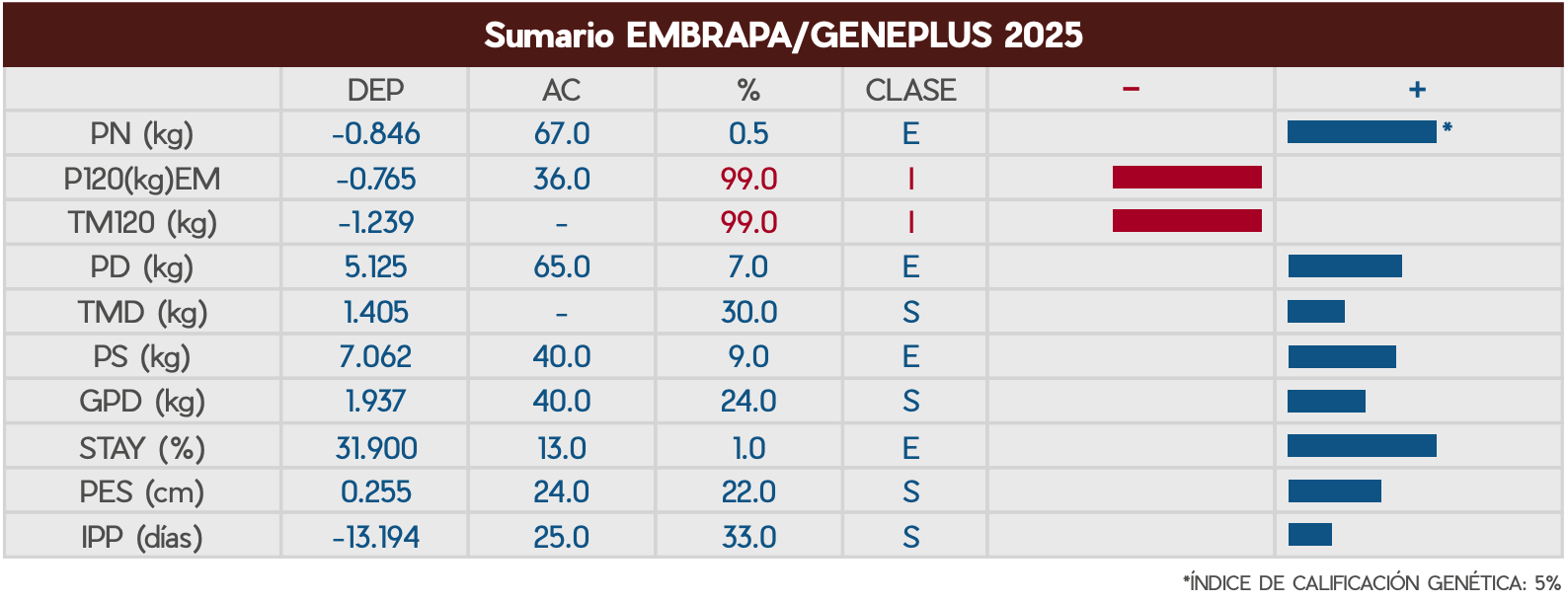 TAMYCO 5725 – "FUNCIONAL"